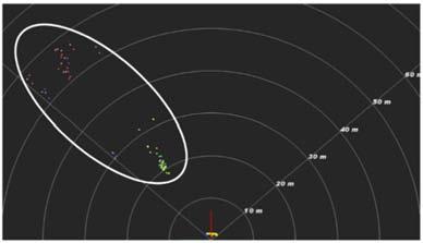 Eunbi Seo Huy Kang Kim Fig. 9 Attackers of v2x Fig. 7 Ridar attack result 의무선통신을수행한다. 공격자는차량에탑재된소프트웨어및펌웨어를업데이트하여악의적인코드를삽입하거나, Dos 공격, 도청등을수행할수있으며이는협력자율주행환경에혼란을야기할수있다.