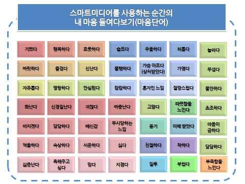 238 스마트미디어중독특성및중독해소개입전략개발연구 <