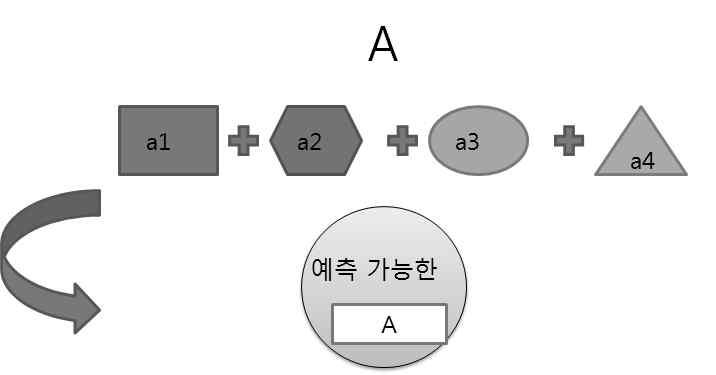 64 스토리앤이미지텔링 12 루진않았어도충분히예측이가능한내용만으로 비브라늄 에대한콘텐 츠를생산하는것이다. 4. 재생산과재매개콘텐츠로서의한계 앞서트랜스미디어콘텐츠스토리텔링의가장큰특징은외연의 확장 과더불어내용의 조합 이라는점을살펴본바있다. 여기에한가지를추가하자면외연의확장과내용의조합은모두 예측가능한틀 안에서만이루어진다는점이다.