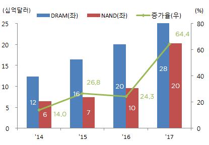 위기의휴대폰산업, Supply Chain 경쟁력분석및시사점 2.