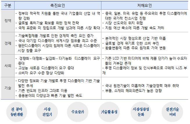 투명디스플레이분야의