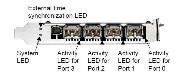 7 외부 LED를 사용한 문제점 해결 외부 LED의 상태 및 색상을 사용하면 IBM QRadar Network Packet Capture 어플라이언스의 문제 를 해결하는 데 도움이 됩니다 다음 이미지와 표의 정보를 사용하여 여러 외부 LED를 찾고 문제점을 해결합니다 그림 14 외부 LED의 위치 활동 LED 다음 테이블은 활동 LED의 색상으로 표시되는