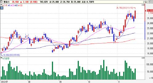 외국인동시순매수 Top-Pick 삼성전기 (A915)