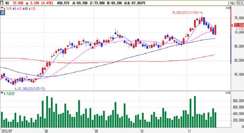 Top-Pick GS(A7893) 외국인 1