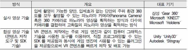 외부장치를사용한부착형인터랙션기술그리고동작추적및상호작용기술등으로나눌수있다 표 인터랙션관련기술의종류 표