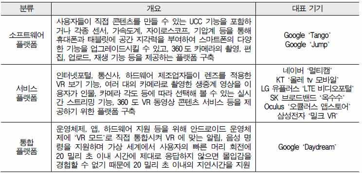 서비스와콘텐츠를유통하는서비스플랫폼 통합플랫폼등으로구분할수있다 표 플랫폼기술의종류 콘텐츠제작기술