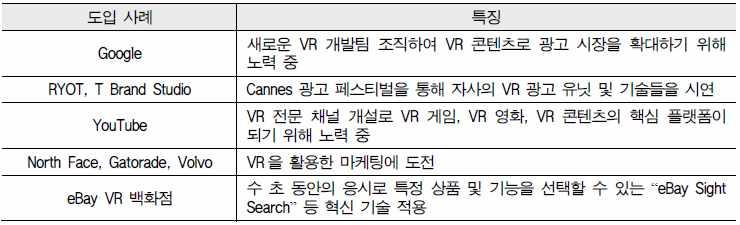 이그어떤매체보다브랜드가전하고자하는스토리를더욱더효과적으로전달할수있는광고매체로서의잠재력을높이평가하여수천만에서수억에이르는대규모의 콘텐츠소비자들을확보하기위해노력하고있다 체험에부가되는정보와소비자에게제공되는인터랙션을통해더높은고객만족도와구매증가효과를얻을수있게될것이다 또한 강자들은 백화점을개설하며 에기반한쇼핑트렌드의혁명을촉발할수있을지기대된다 광고 마케팅