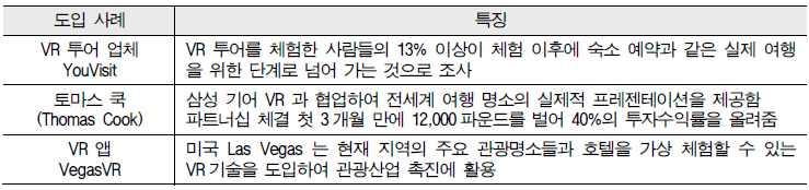 표 영화 스토리텔링분야의대표적인사례 표 자동차분야의대표적인사례 4 결론 여행 관광분야 은전세계어디로든가이드와함께여행을할수있게해줄수있어서관광산업발전에맞춰사람들은이제 사기전에써보는 방식을체험할수있고 여행명소를