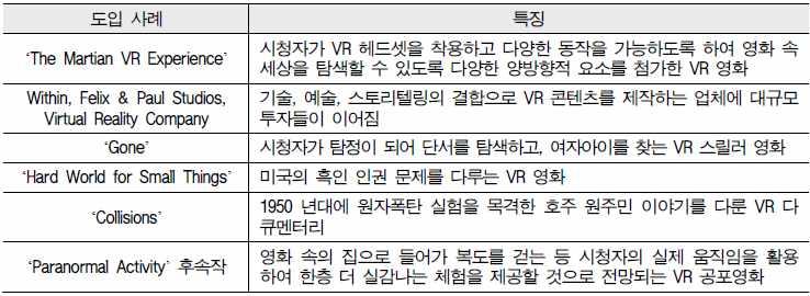 기술이발전하면자동차전시매장도불필요하게된다 대부분의자동차업체가공정에 과 경험을도입하고있으며 이는불필요한자원의낭비를막을수있고협업체계가가능하기때문이다 로대표되는최신 들이출시되고 다양한전시회나게임쇼등에서산업계의관심이 에집중되어