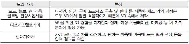 가까운미래에 기술이주류로부상하는과정을위해 기술이일종의디딤돌역할을할것으로예상되고 현실세계를기준으로추가적인정보를제공하는 에서는사용자가현실세계와지속적으로상호작용할수있기때문에멀미현상과같은 의문제점들이해결될것으로기대된다