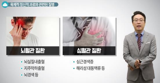 - 산업안전보건법제 31 조및시행규칙제 33 조에명시된 5