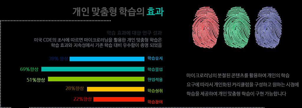 SAM 특징 개인맞춤형학습 와플 SAM LABS