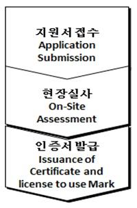 UAE 할랄인증절차 제조업자 / 교역업자가 ESMA 홈페이지를통해접수 - 온라인지원서 (Application) - 유효한사업자등록증 (Valid