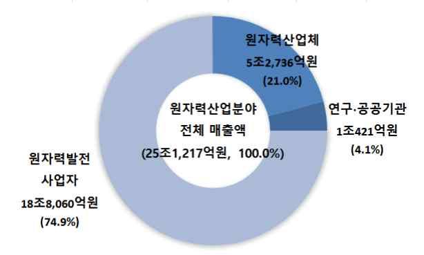 ` ` 제 1 절.