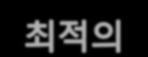 구성요소와의안정적연동 대용량고객사에서기검증된솔루션 GUI 기반시나리오편집기능제공시나리오검증기능제공