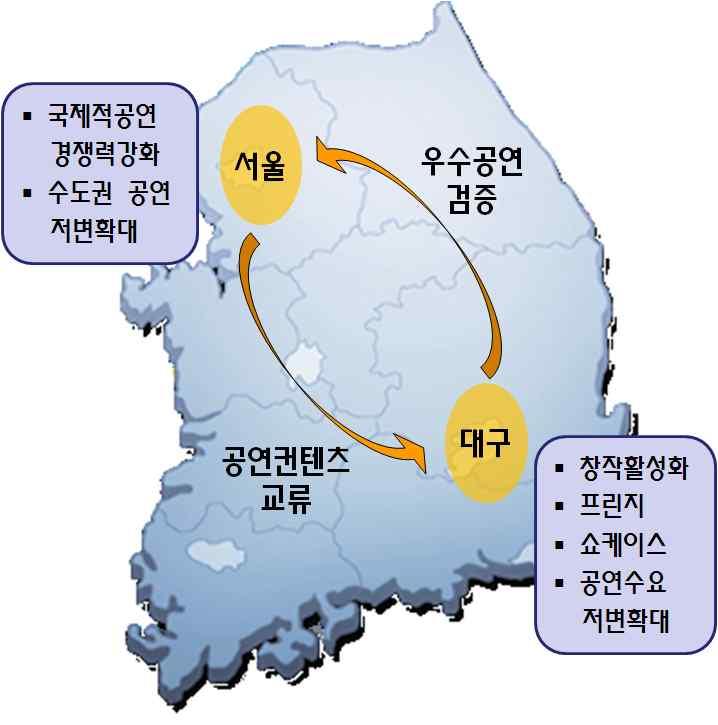 6 경북문화산업 :