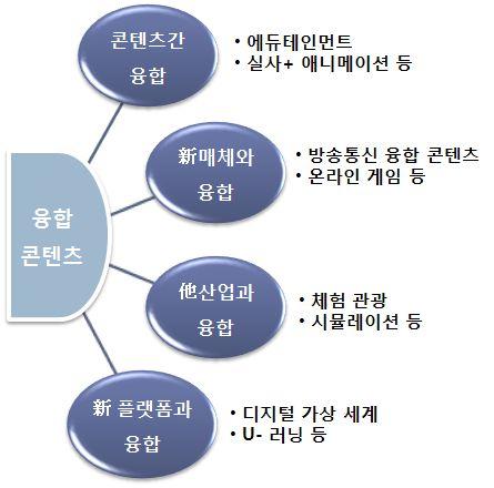 제 2 절산업현황분석 Ⅰ 4.