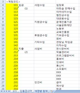 제 2 강부기작성의기초 계정코드는 VLOOKUP( ) 함수를활용하여입출금시트에입력할수있다. 이기능을사용하면오타의발생률및자료의작성시간을줄일수있다. 이기능은앞서설명한 계정코드 를이용하면효과적이다. 입력할자료가많을시에계정의내용을경조사비, 인건비, 4대보험료... 등의문자로기입하는것보다.