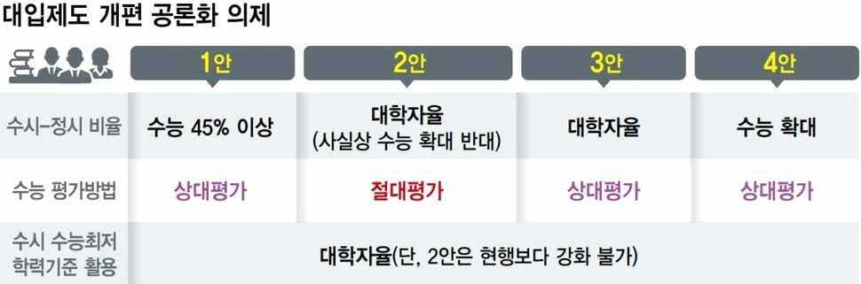 설정한민주주의방향과공론화과정은한국민주주의의실질적발전을추구하는시대적요청에부응하며국민주권민주주의를구현하는데기여할수있다. 정책결정과정에시민들이집단적으로참여하여의사결정권한을행사하는경험이시민들의권능을강화 (empowerment) 하고민주주의를도약시키기때문이다.