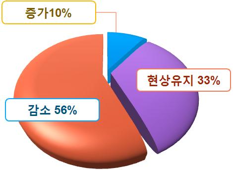 288 경력단절여성적합녹색직종및교육과정개발 관련단체및기관 교통안전공단 www.kotsa.or.kr 전국버스운송사업조합연합회 www.bus.or.kr 여성버스운전자양성과정은? 경기도는버스운전기사들의불친절을개선하고여성일자리창출에기여하기위해여성버스운전자양성과정을올해처음시범적으로실시하고있다.