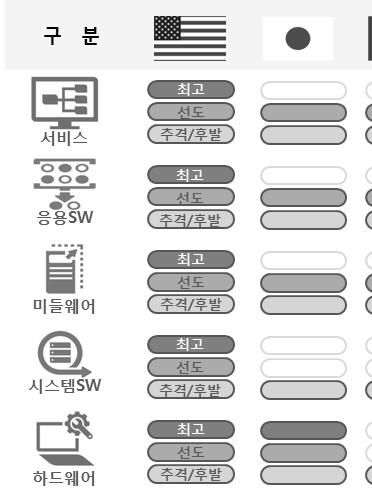 주요국의초고성능컴퓨터육성입법 정책동향. -,,, 4.