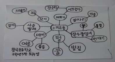 소리곤충을주제로다음과같이다양한활동이가능하다.