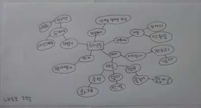 - 다양한악기 ( 또는주변사물 ) 를이용하여곤충과비슷한소리를내본다.