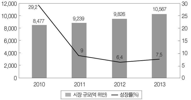 148 제 3 부중국반도체산업발전방향과한중협력방안 2013 8, SINYANG 100% SMI C 8. 8 90nm. ANJI Micro( ) KFMI( ).