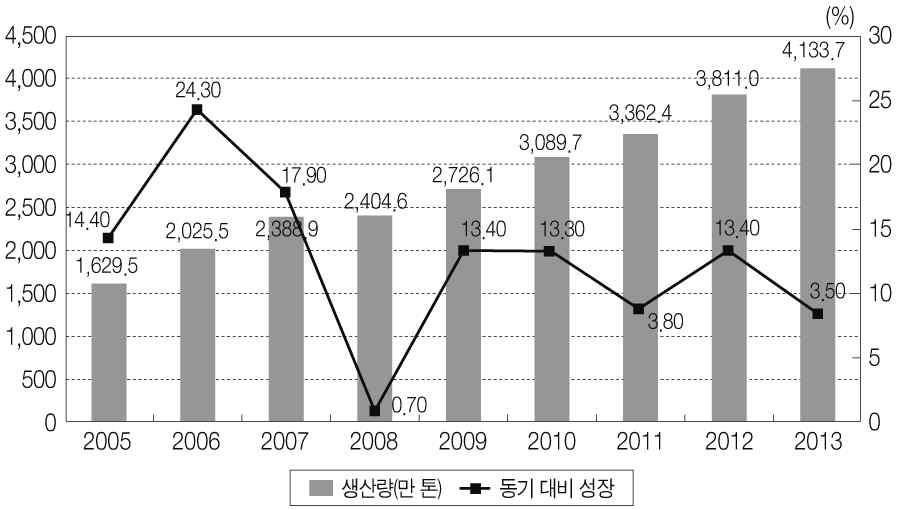 제 1 장중국섬유산업의발전현황과경쟁구조 83 순위 수출기업명 수출액 ( 억달러 ) 5 JUN AN RESOURCES 20,150.6 6 QINGDAO PHOENIX PRINTING DYEING CO,.LTD 17,071.2 7 Huafang Co.,Ltd 17,038.0 8 Huafu Top Dyed Melange Yarn Co.