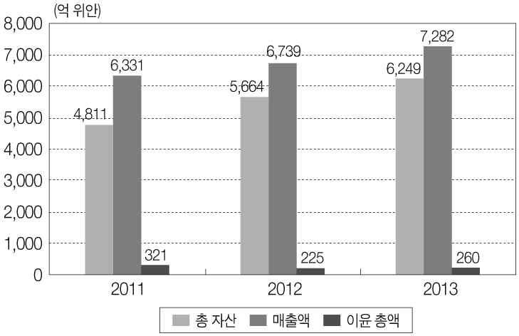 제 1 장중국섬유산업의발전현황과경쟁구조 85 259 8 18.3%. 3.