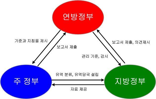 선진형수질개선대책마련및타당성조사 - 낙동강유역 TMDL 제도의활성화를위해 EPA 는산하 NERL 연구소에서비점오염원에대한기술지원인 TRACE(TMDL RegulatoryAssessmentConcentricEfort) 를계획중이며,2008 년까지진행되고있다. 그림 2.1.14 2.1.16 은 TDML 관련각종샘플정보를나타낸다.