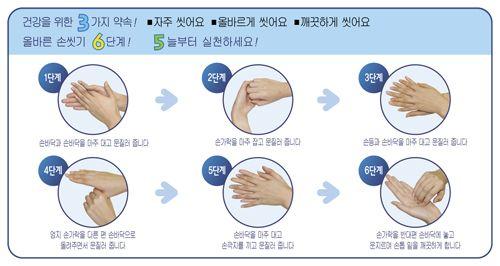 감염예방과손씻기신생아는감염에취약하므로손씻기를철저히해야한다. 신생아를보기위해아기방에들어가기전과신생아를돌보기위해신생아를만지기전에는반드시깨끗이손을씻는다.