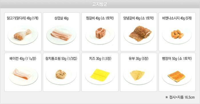 어육류군 채소군 채소군에속하는식품에는주로비타민, 무기질과식이섬유소가많으며, 채소류, 해조류와이들로만든식품들이해당된다.