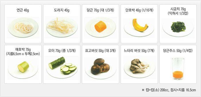 다른식품군에비해비교적열량이적으며식이섬유소가많아충분히섭취하여도좋다.