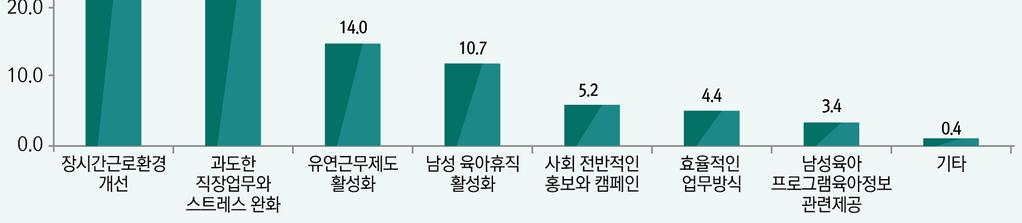 국가주도의가족계획을적극장려하였으며 1975년대한가족계획협회발간자료를보면이러한배경을충분히이해할수있다. 가족계획을하지않을경우 2000년대에가서는우리나라인구가지금의배에가까운 6천4백만명이될것으로추산된다. 가족계획을아무리잘해도그때인구는 4천9백만명이될것으로보이는데, 아무튼현재의 1.