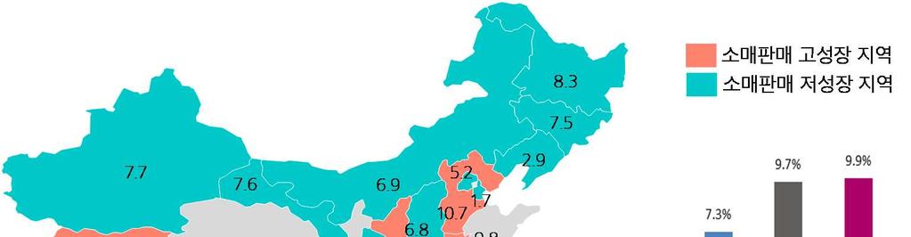 Low-tier 구매력확대 : 신중산소비계급 시진핑집권 1 기 (213~17 년 ) 이후중국 2 선이하도시의소비시장성장이뚜렷하게나타나고있다. 특히중서부, 남부지역의소매판매증가율이돋보이는데 217 년성시별소매판매성장률 Top-5 는 (1) 티벳 (13.9%), (2) 후난 (12.3%), (3) 윈난 (12.2%), (4) 스촨 (12.