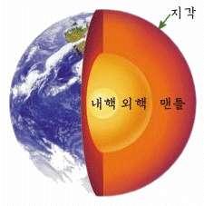 층상구조이야기 지구의층상구조를이해하고, 각층의특징을설명할수있다. 1. 지각대륙지각과해양지각은모두지구의겉부분을이루고있는점에서는같지만, 그두께나구성암석의종류는서로다르다. 대륙지각은화강암으로구성되어있으며평균두께가 35Km 정도이고, 해양지각보다가벼운암석들로구성되어있어평균밀도는 2.9g/ cm3이다.