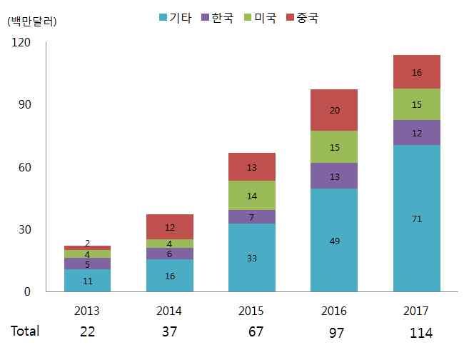 이슈브리프 아시안게임, 국내 E-Sports 재도약의기회 고대경 ( 산업기술리처시센터, inodko@kdb.co.