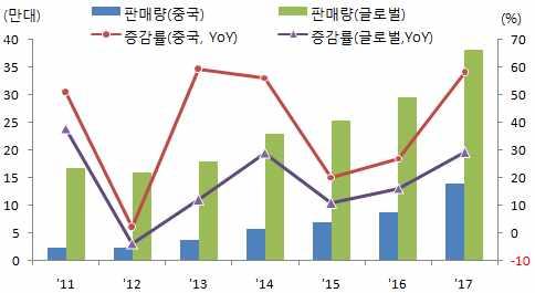 China Focus 중국산업용로봇시장현황및시사점 김서 ( 중국리서치팀, jinrui@kdb.co.