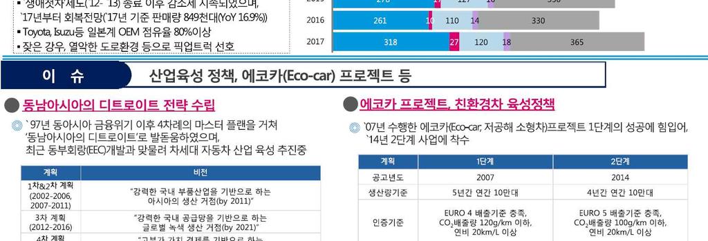 산업기술리서치센터,