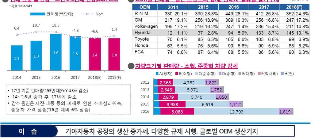 멕시코 ) 노형복 (