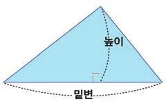 ( 밑변 ) ( 높이 ) ( 삼각형의넓이 ) =