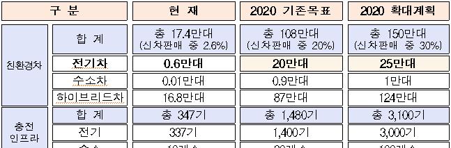 9백만명 (28위) 1인당GDP 2만9,115$(30위 ) 한국 주요내용 보급현황 ( 16) 총