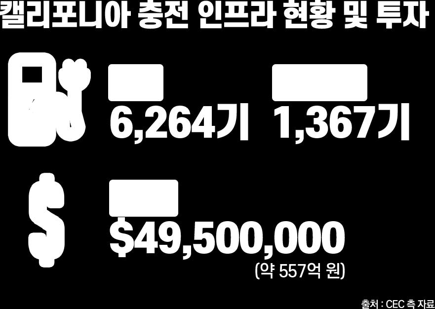 우리나라실정에맞는전기차인프라구축방안을제시하기위해어느곳을탐방하면좋을지고심하며웹검색을하던우리 ChaLGer