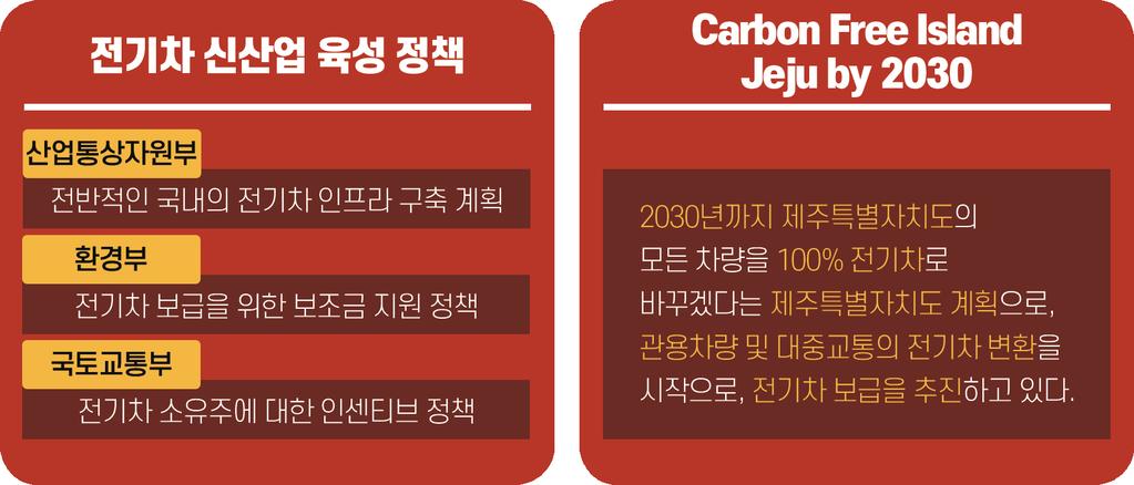 국내탐방 1. 제안배경 (1) 피할수없는트렌드, 전기차 세계는지금온실가스감축에힘을쏟고있다. 작년파리기후협약에서는선진국과개도국을모두포함한 195개국가의온실가스감축을의무화하였다.