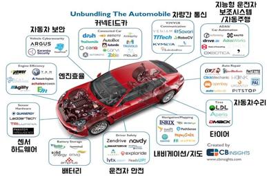 정책을세우고어느기관이수행할지도 정해놓고그것을모니터링하지않는다면무용지물이되고만다. 따라서, ZEV Action Plan 의사례처럼주기 적으로모니터링해진행상황을살펴보는것이좋다. 마지막으로, 제주도가제대로된 Test-bed 가되려면, 정책수행현황과결과를주기적으로대중들에게공개 해, 도민들로부터신뢰를얻어야할것이다.