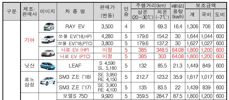 2018 년