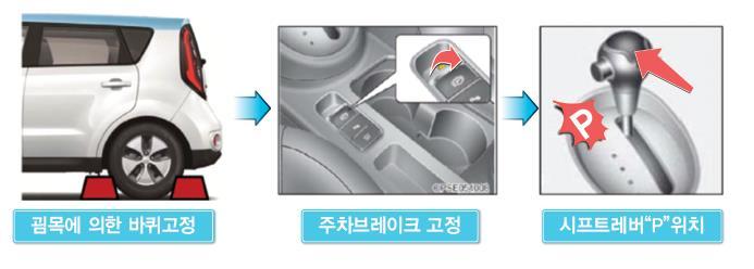 고정 차량이움직일수있으므로차량예상경로에서