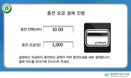 전기차충전기관련기초교육 *