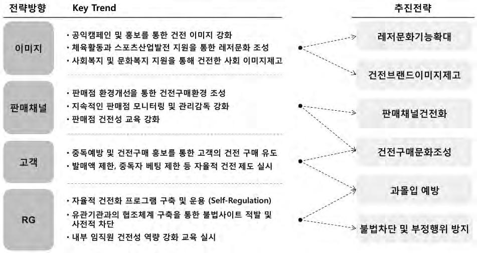 부록 4) 체육진흥투표권사업이용자보호정책 Ⅰ